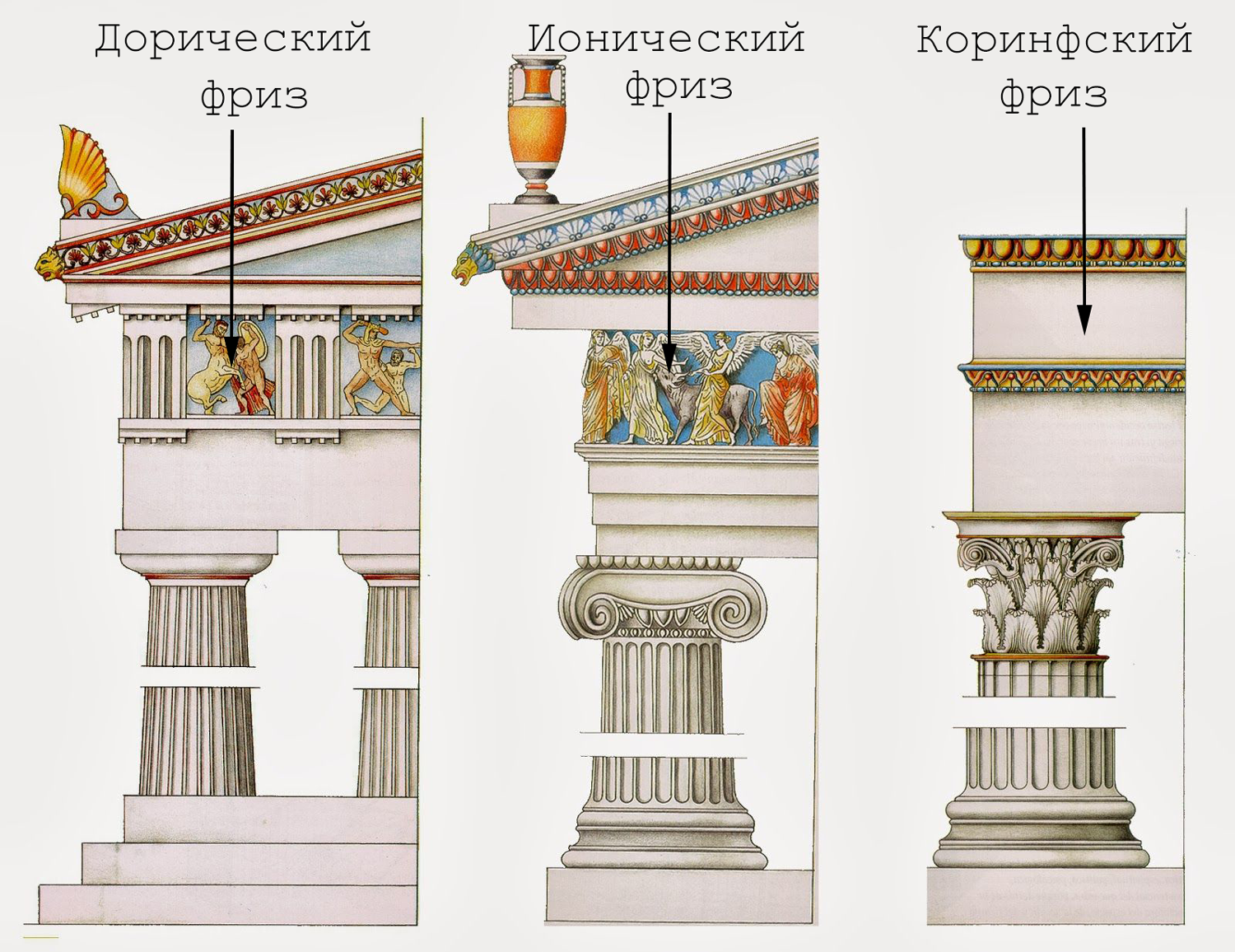 Типы фризов